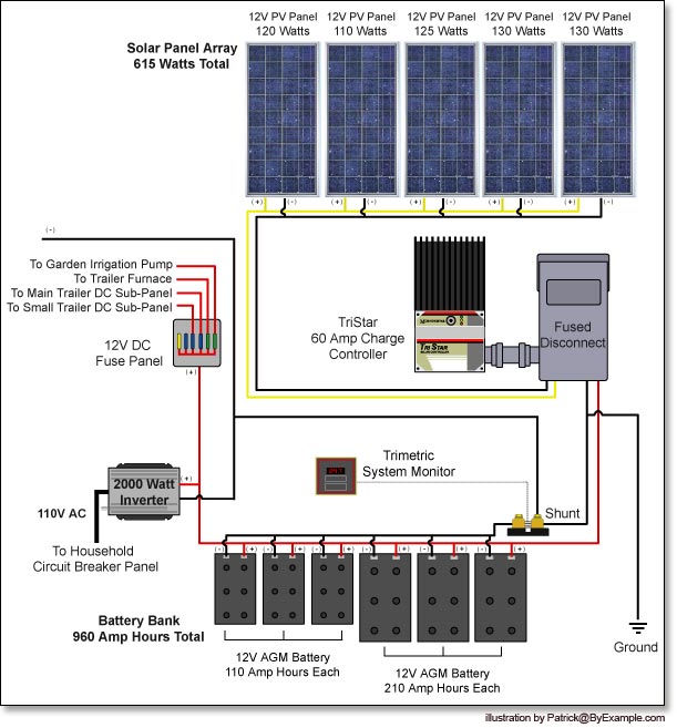 Power System Diagrams — ByExample.com solar array wiring schematic 